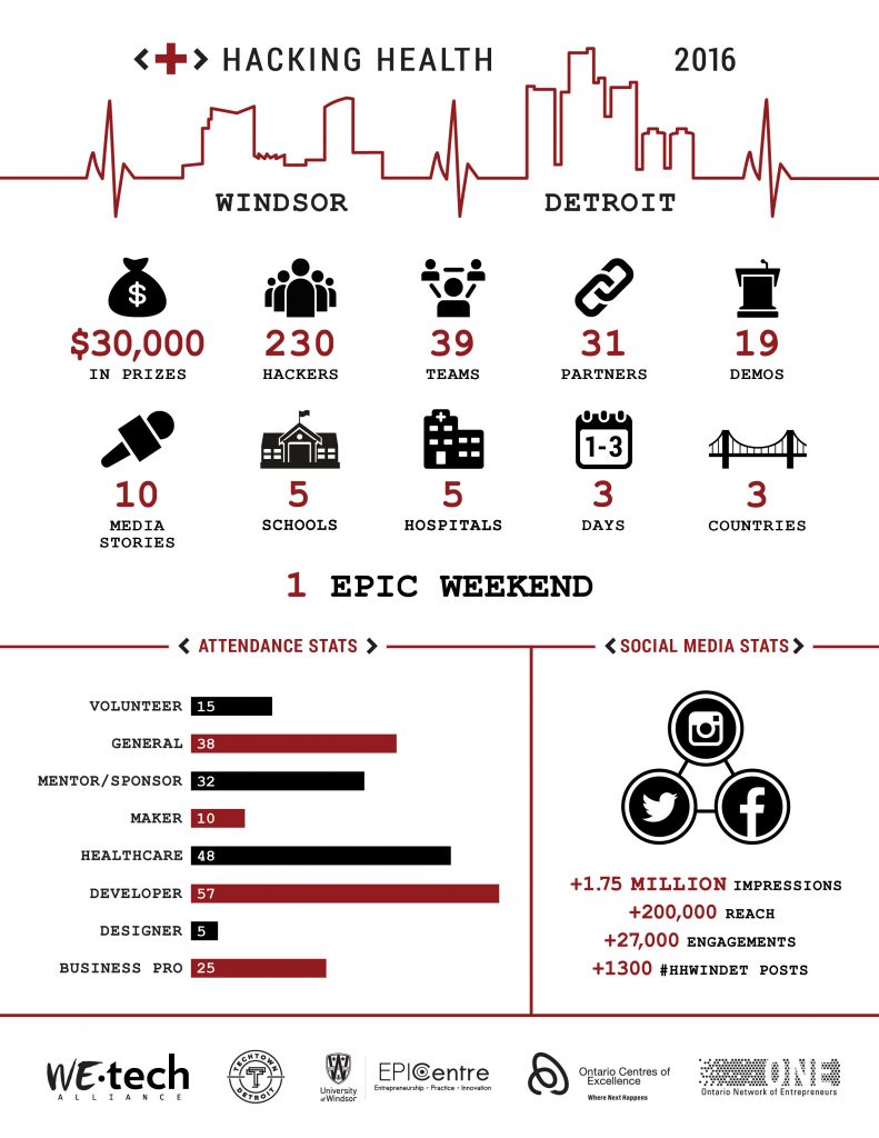 Hacking Health Infographic